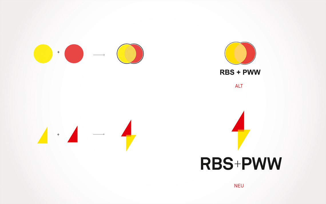 RBS+PWW